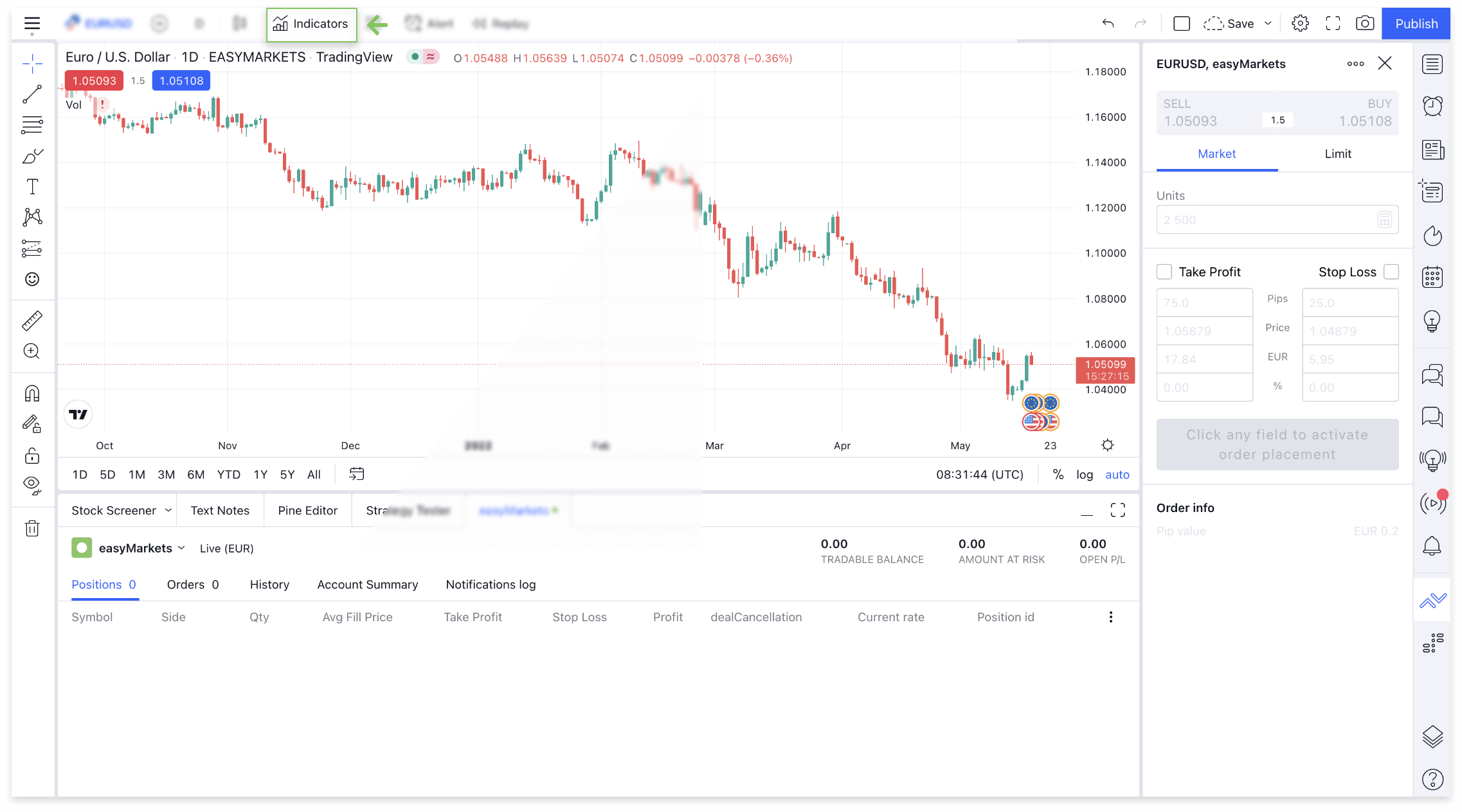 Learn trading charts