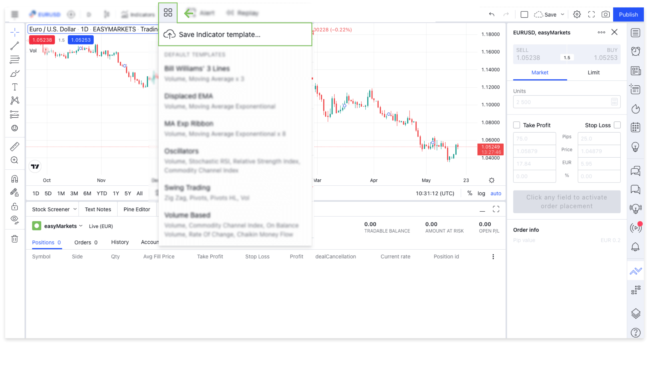 Learn trading charts