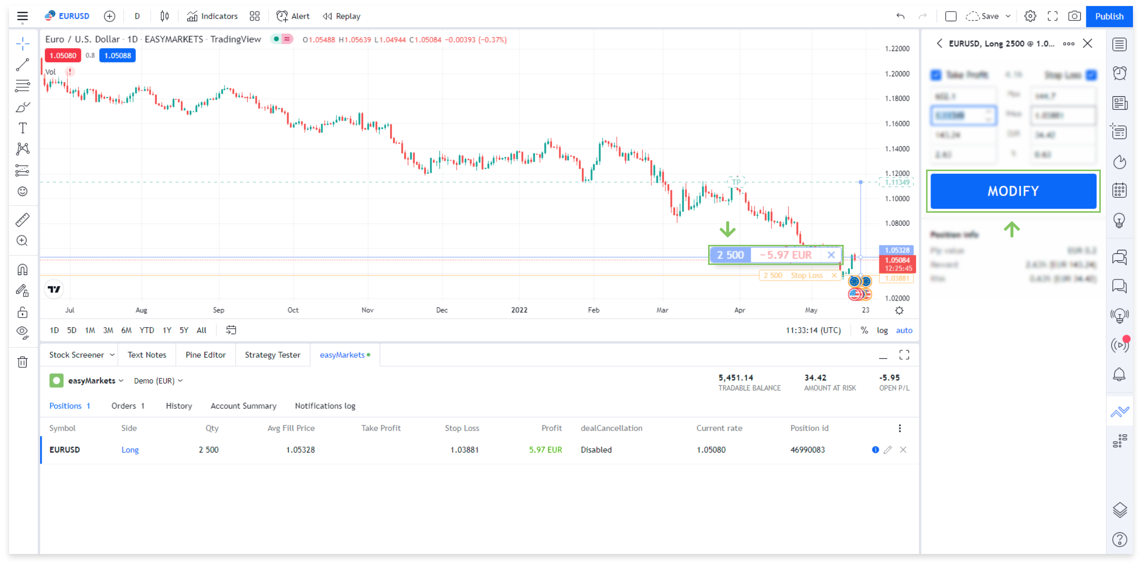 Learn trading charts