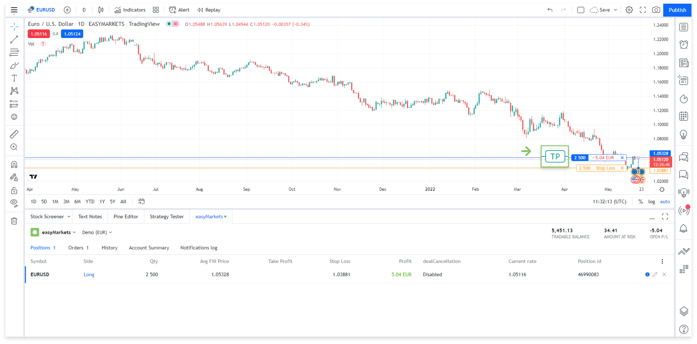 Learn trading charts