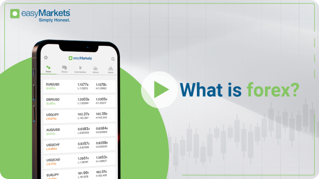 What is forex