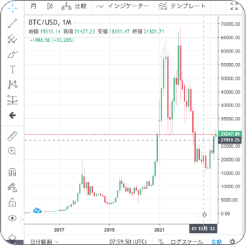 Momentum Indicator image