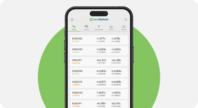 Most popuar forex pairs to trade - Hero image