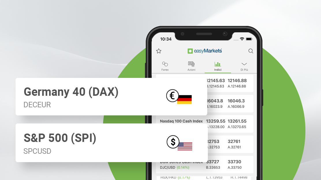 s&p 500 and DAX40 Italy - 1