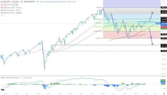 s&p 500 and DAX40
