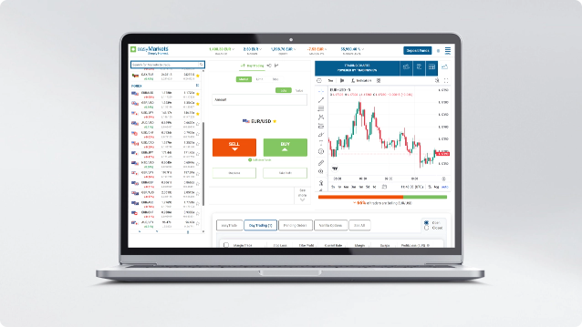 Time Frame Forex